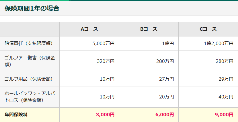 三井住友海上のゴルフ保険