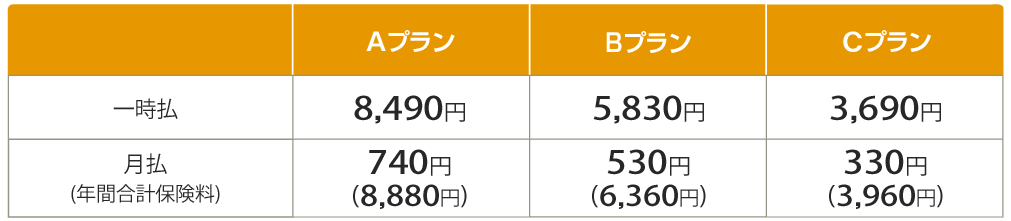 ゴルフ保険を検討中の方へ 初心者ゴルファーもホールインワンを起こすからゴルフ保険は必要です ゴルフ保険を検討中の方へ 初心者ゴルファーもホールインワンを起こすからゴルフ保険は必要です