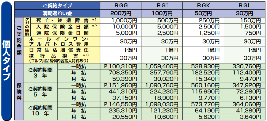 傷害総合保険「安心BOX」積立ゴルファー（2013年10月改定）日本興亜損保