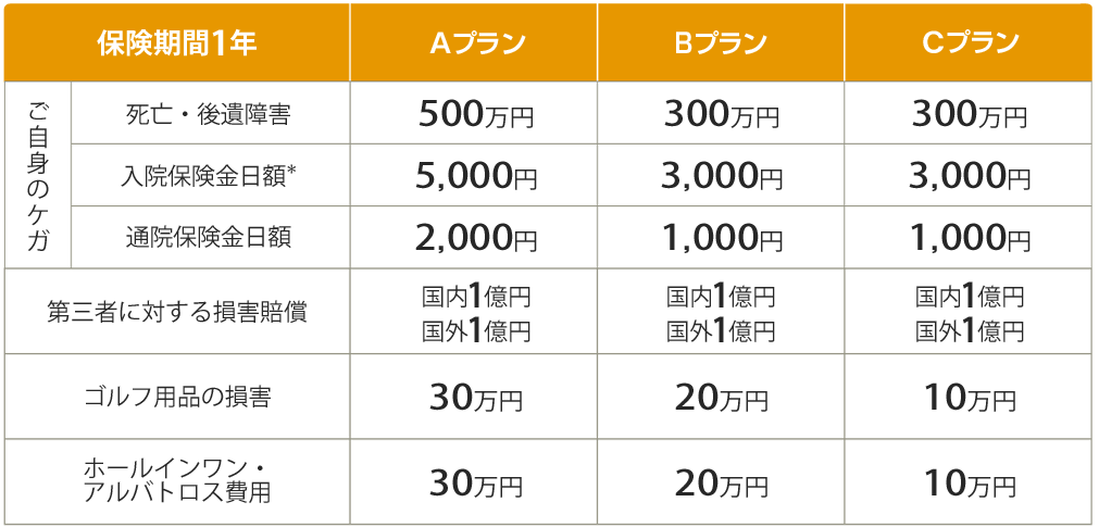 東京海上日動火災のゴルフ保険契約プラン