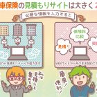 自動車保険の見積もりサイトは大きく２つ