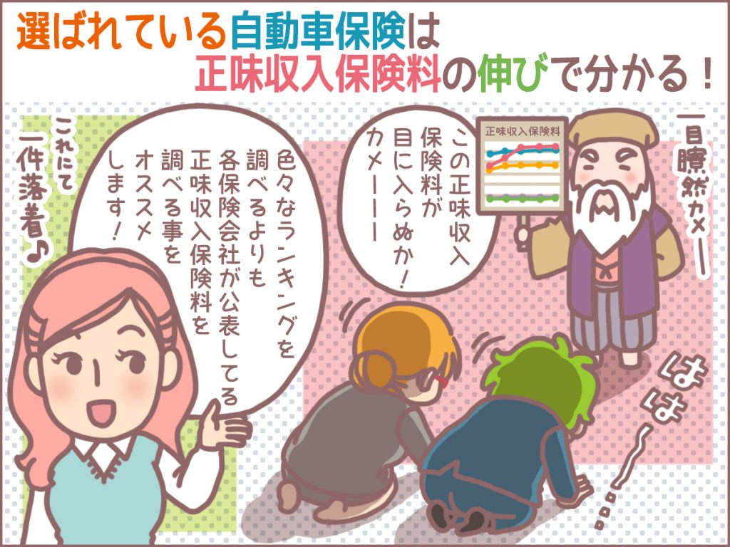 自動車保険のランキングは正味収入保険料を見ればわかる！