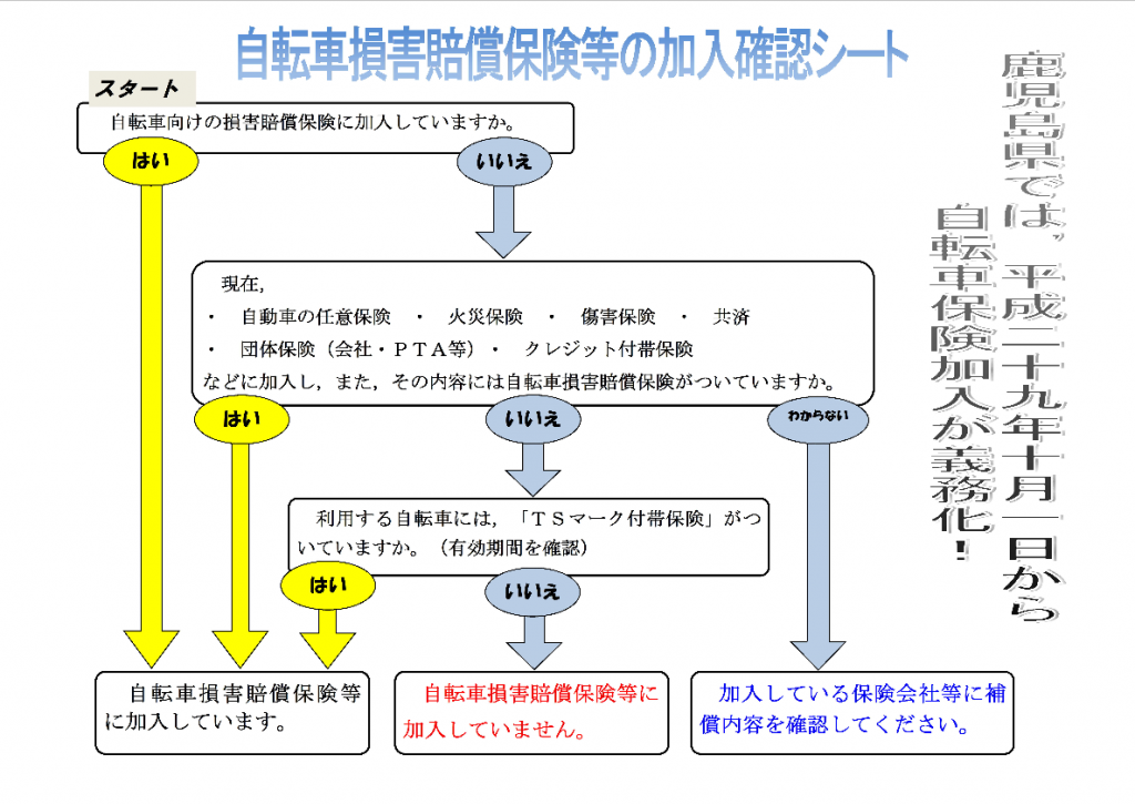 鹿児島が求めている自転車保険について