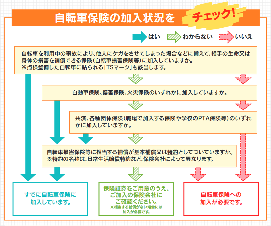 埼玉県が求めている自転車保険について