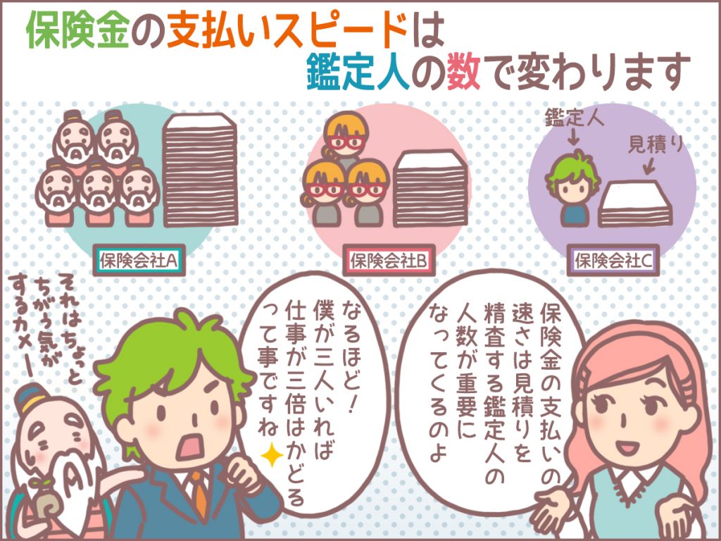 火災保険の保険金支払いスピードは鑑定人の数で変わります