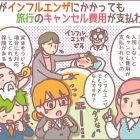子どもがインフルエンザにかかっても旅行のキャンセル費用保険金が支払われる